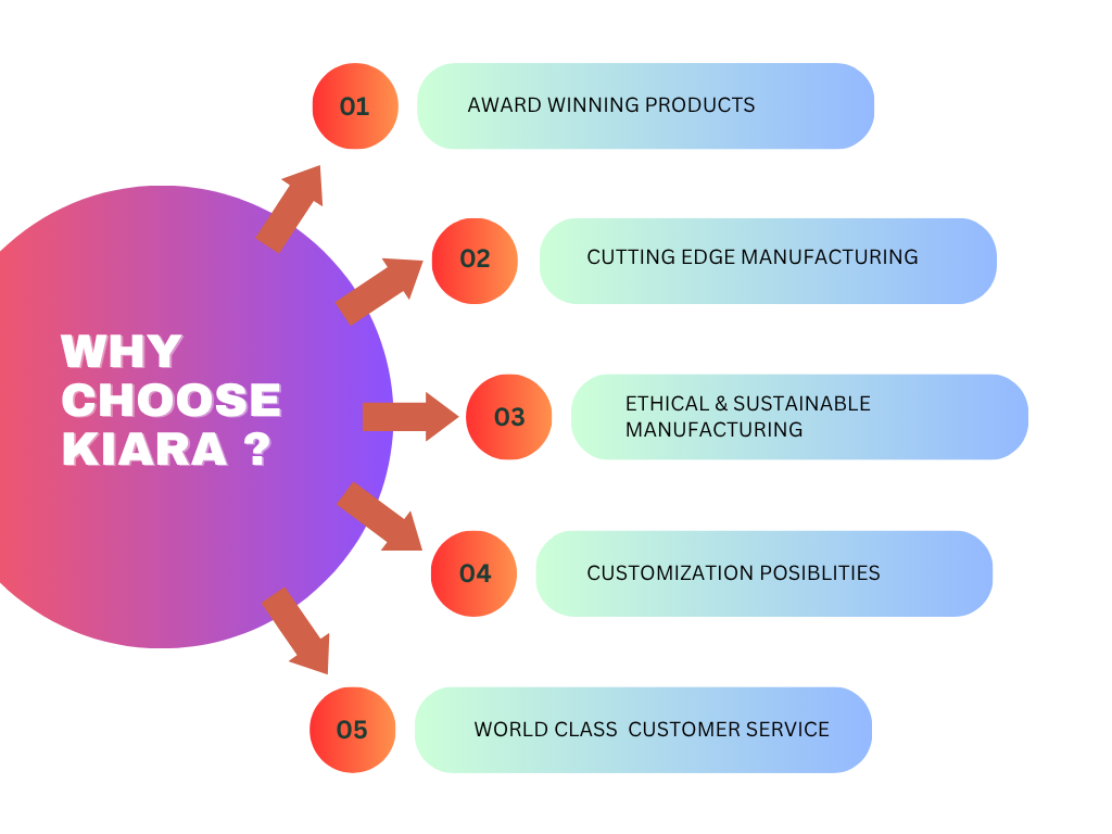 Premium Ceramic Products